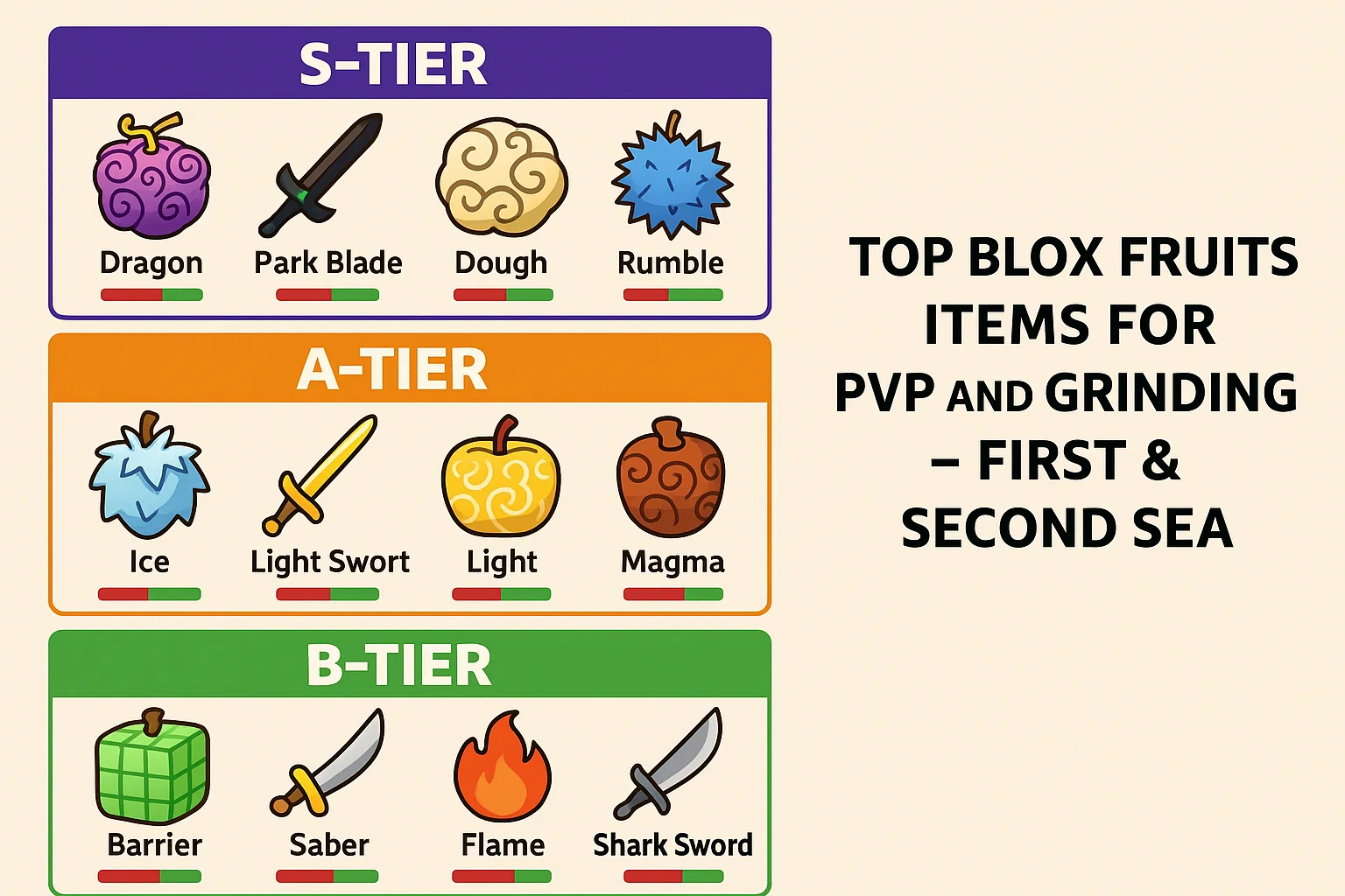 Updated Blox Fruits Items Tier List (First & Second Sea Rankings)